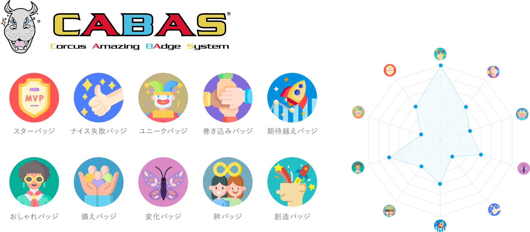 CABAS 首里石鹸 アメージング バッジ システム